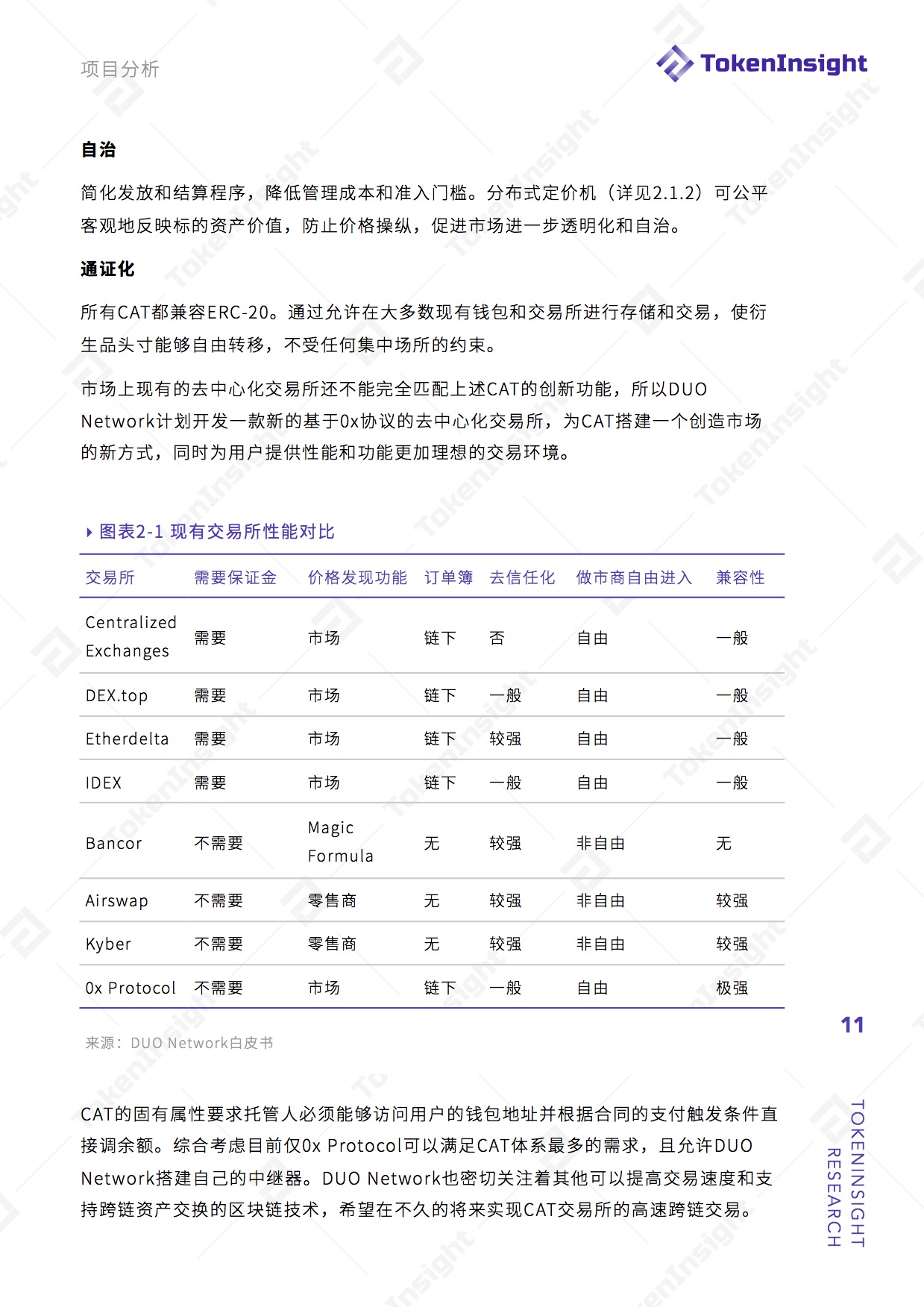 项目评级