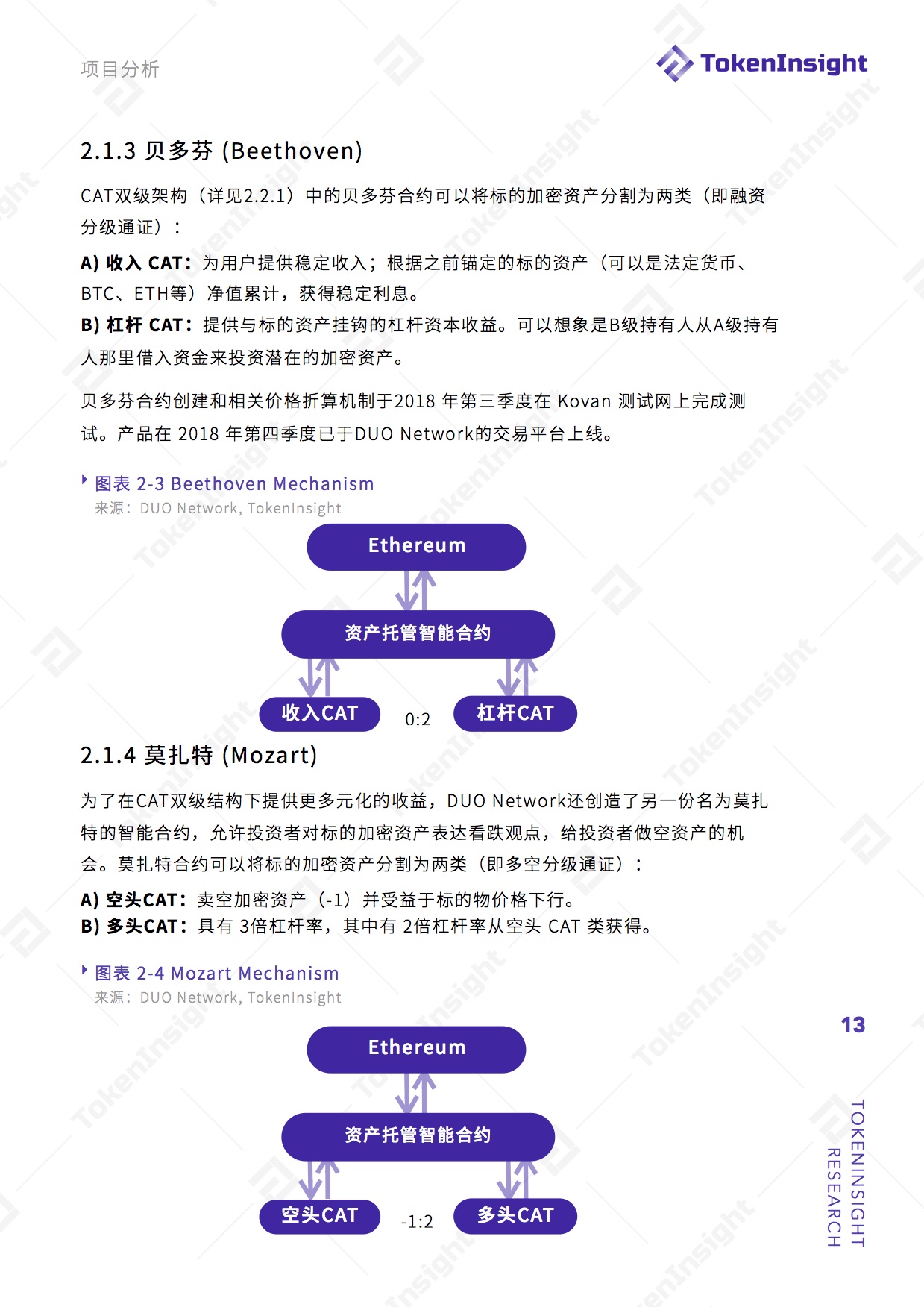 项目评级