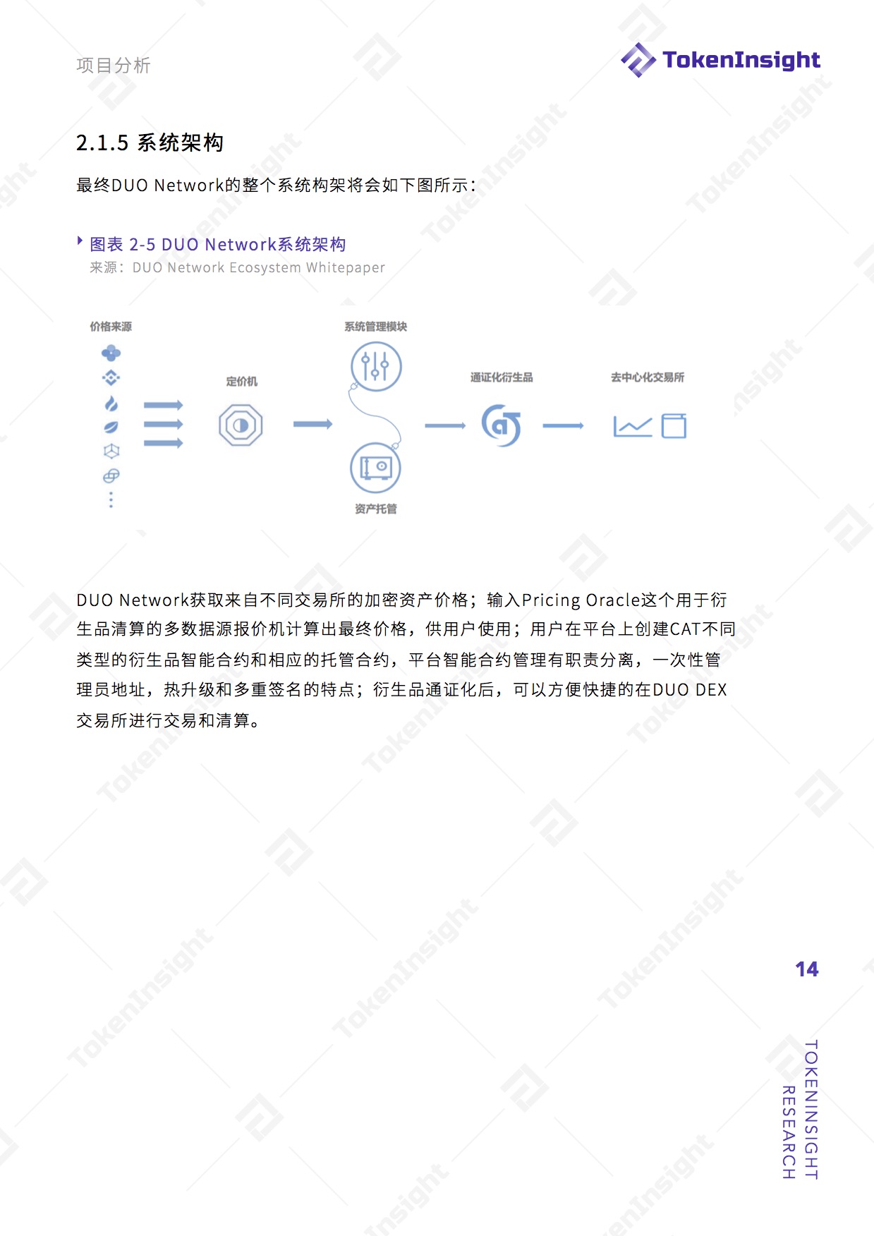 项目评级