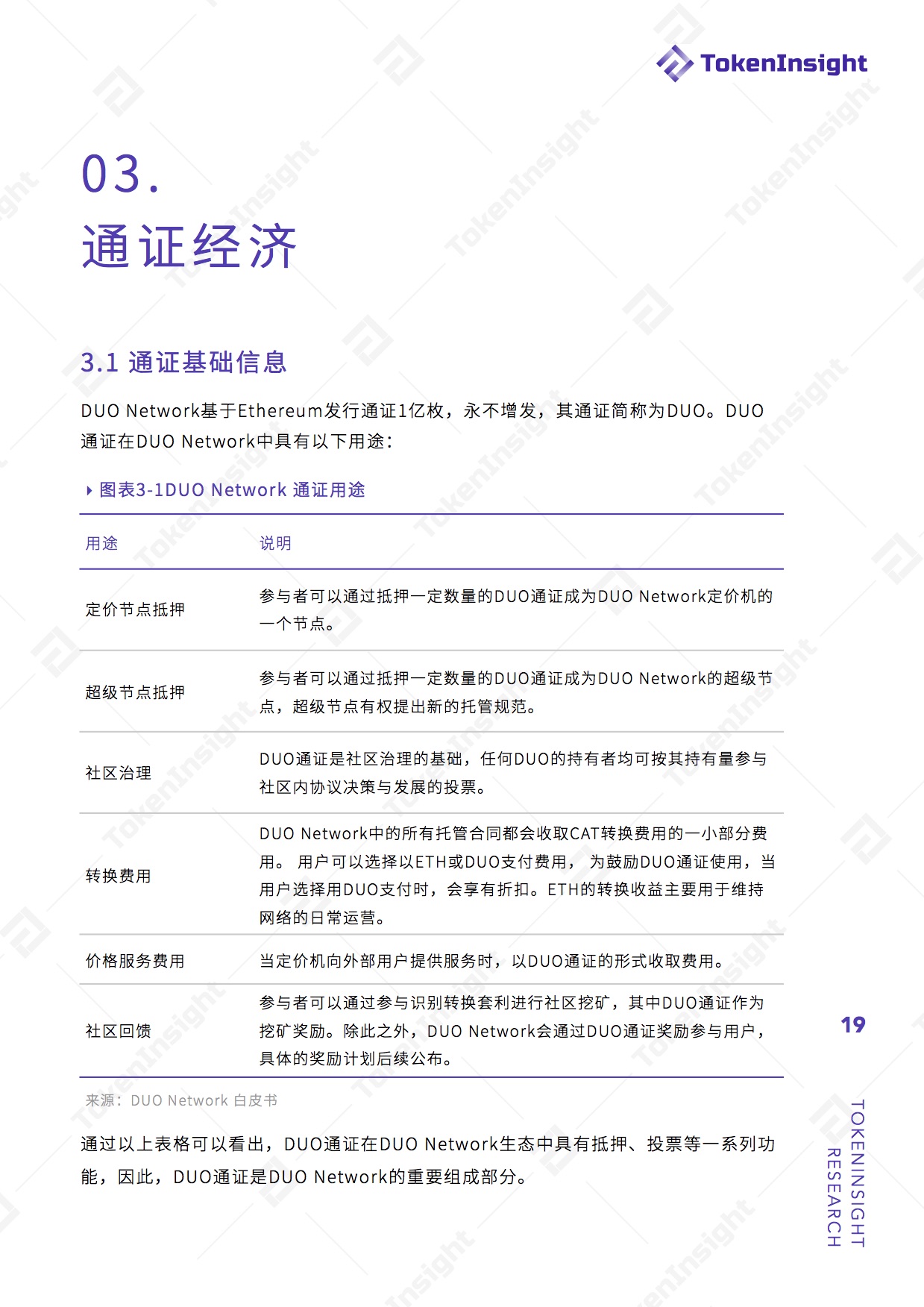 项目评级