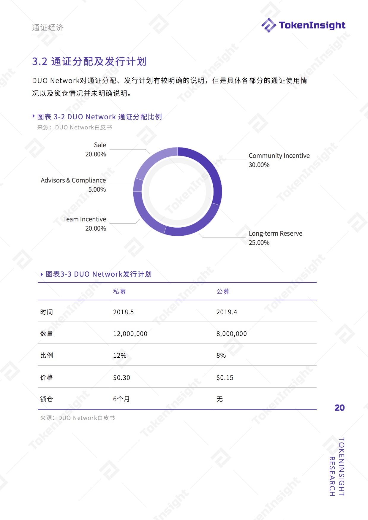 项目评级