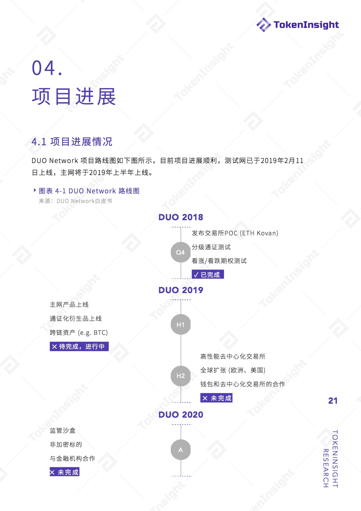 项目评级