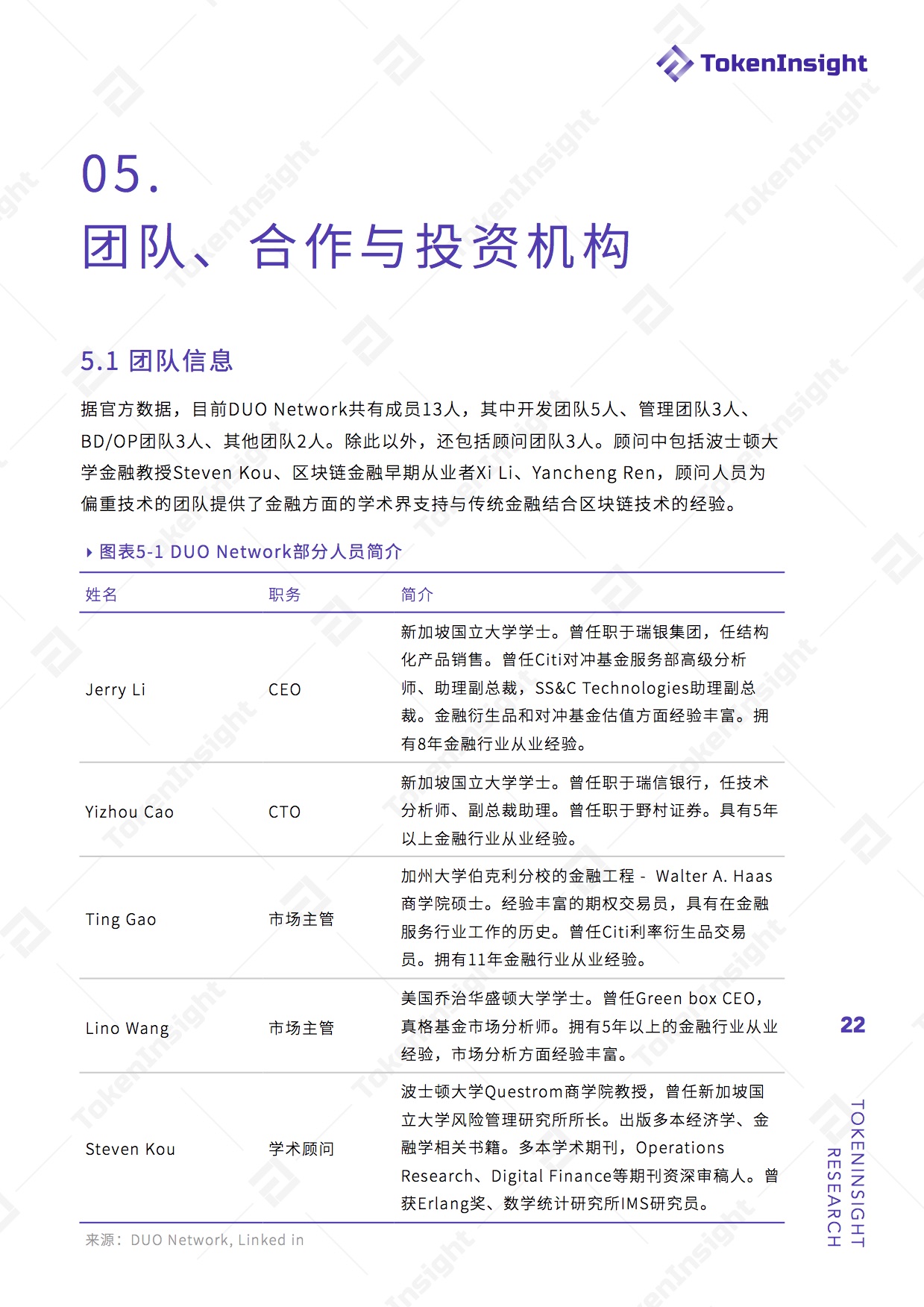 项目评级