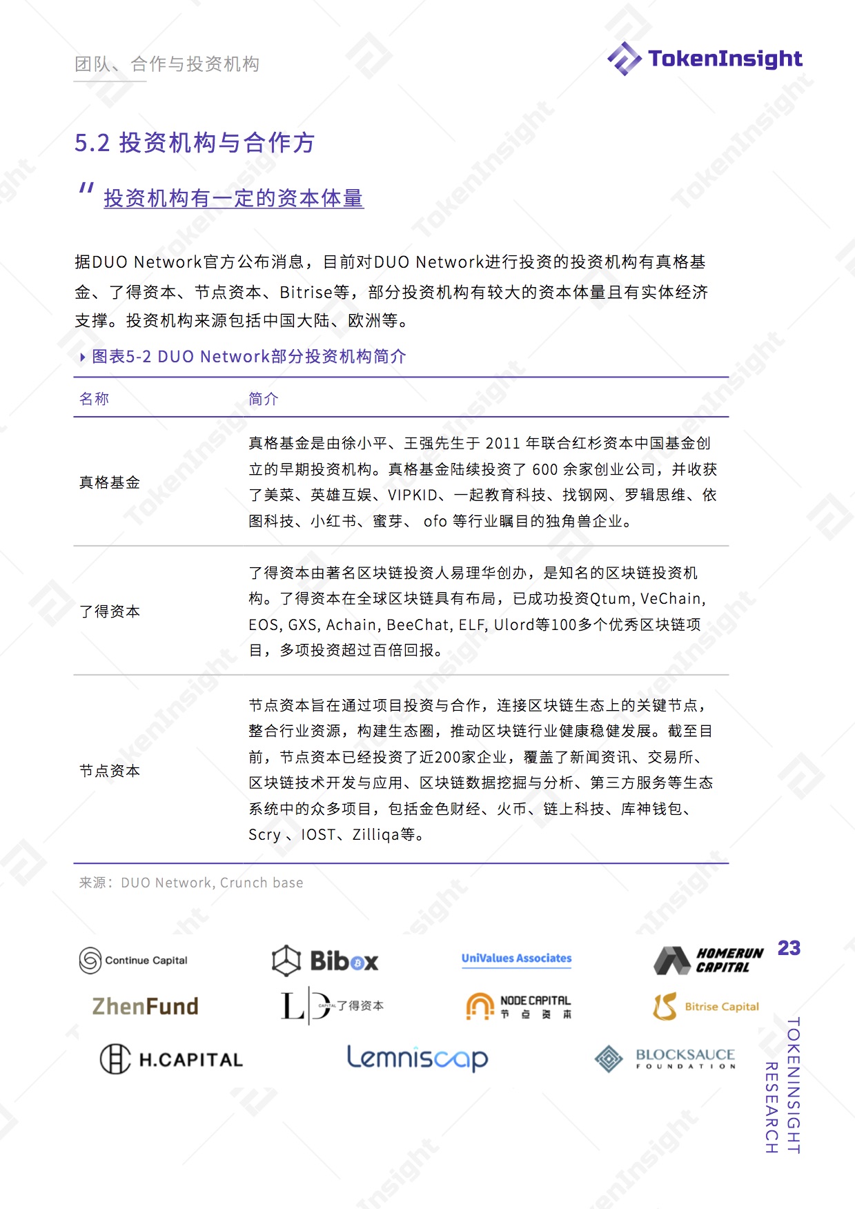 项目评级