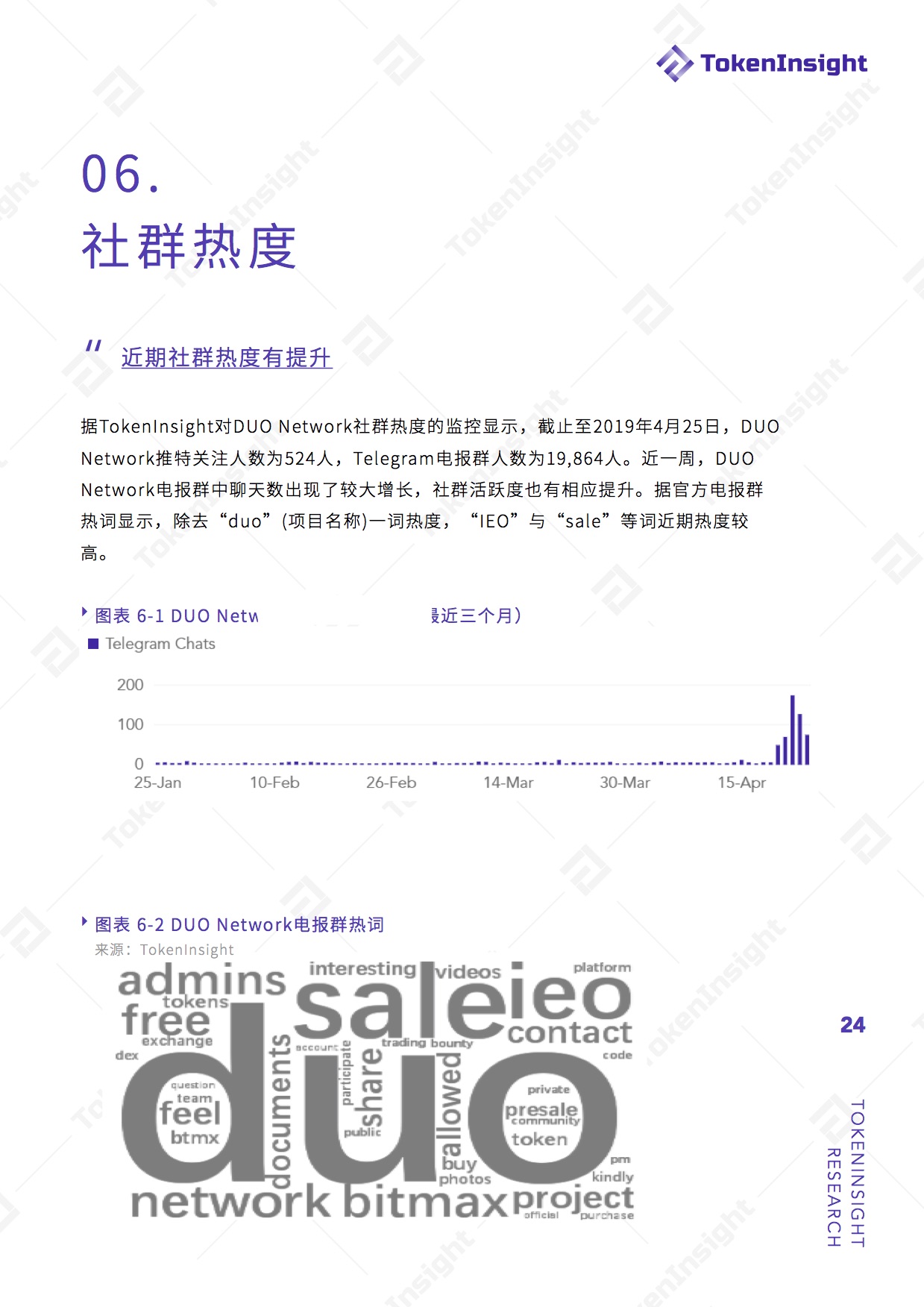 项目评级