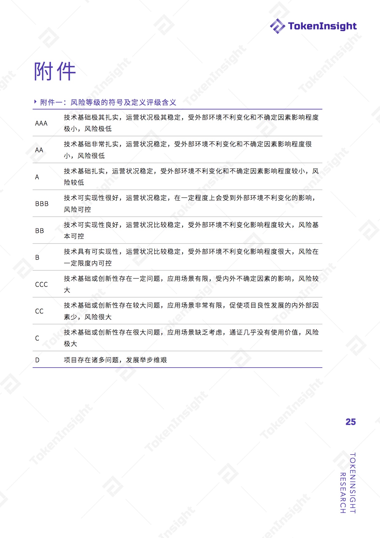 项目评级