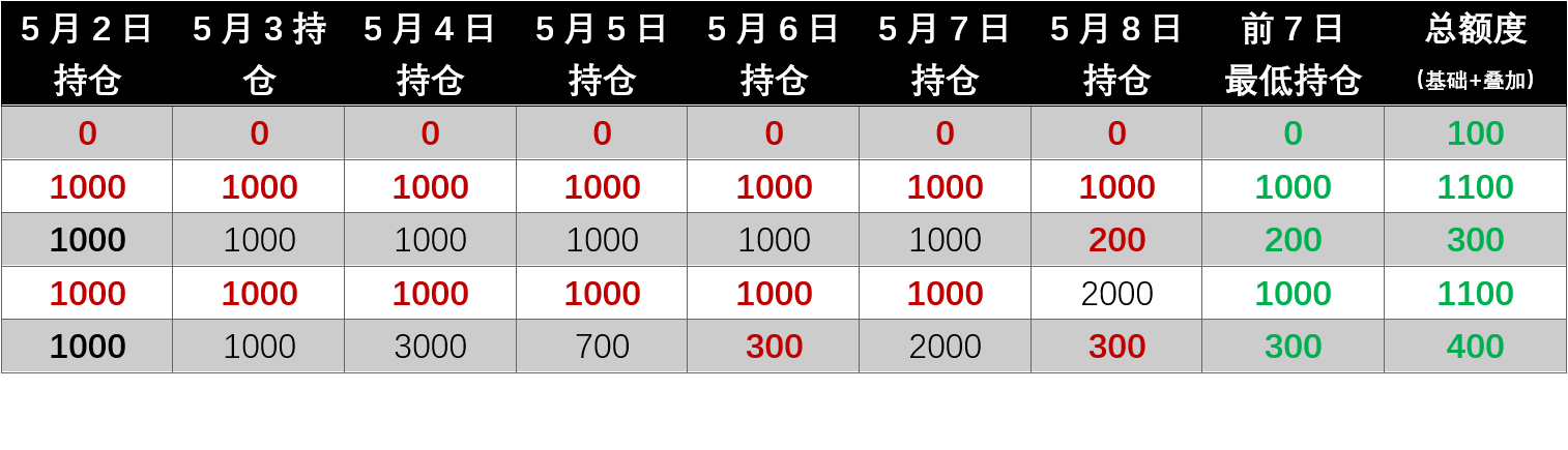 火币