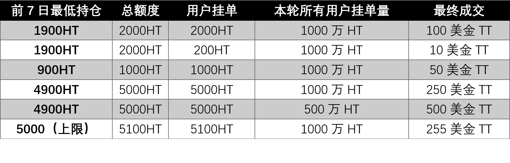 火币
