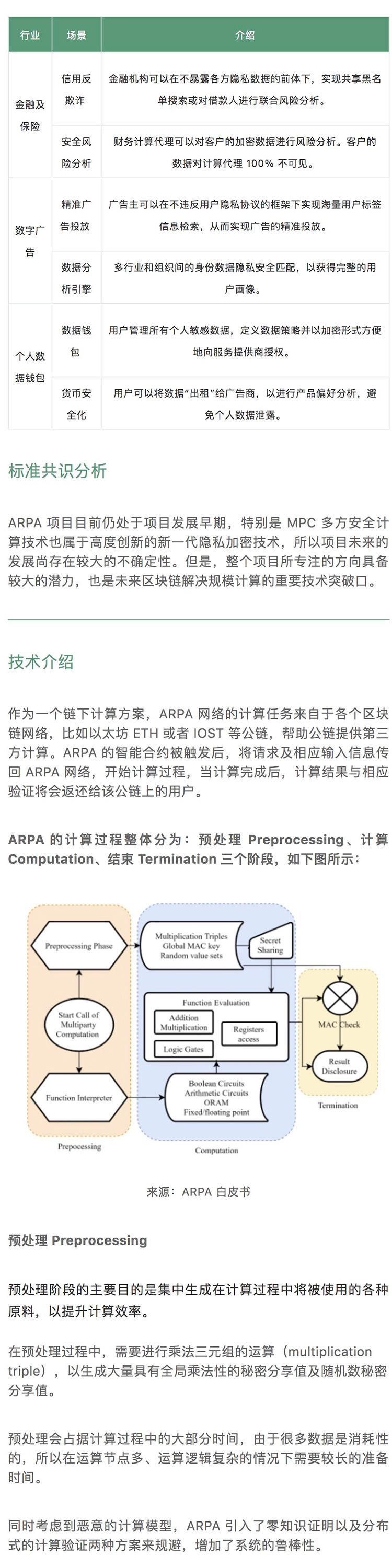 标准共识