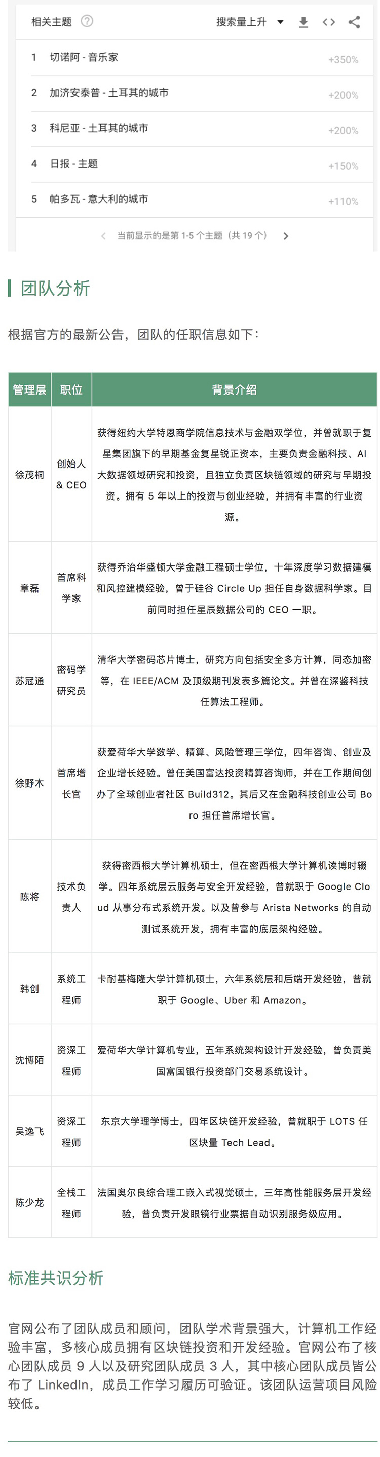 标准共识
