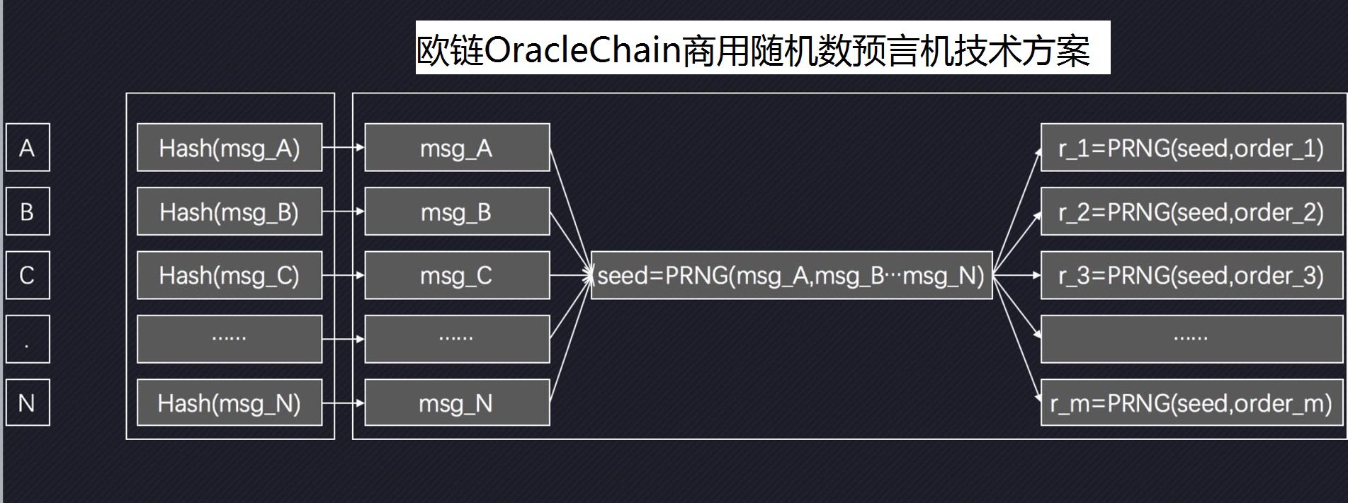 随机数
