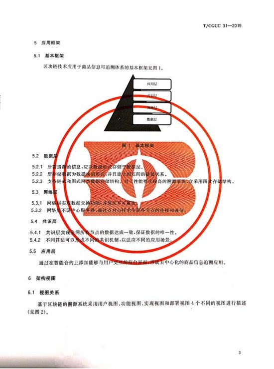 首部团体标准