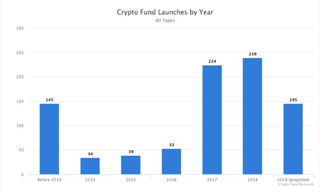 Crypto Fund Research