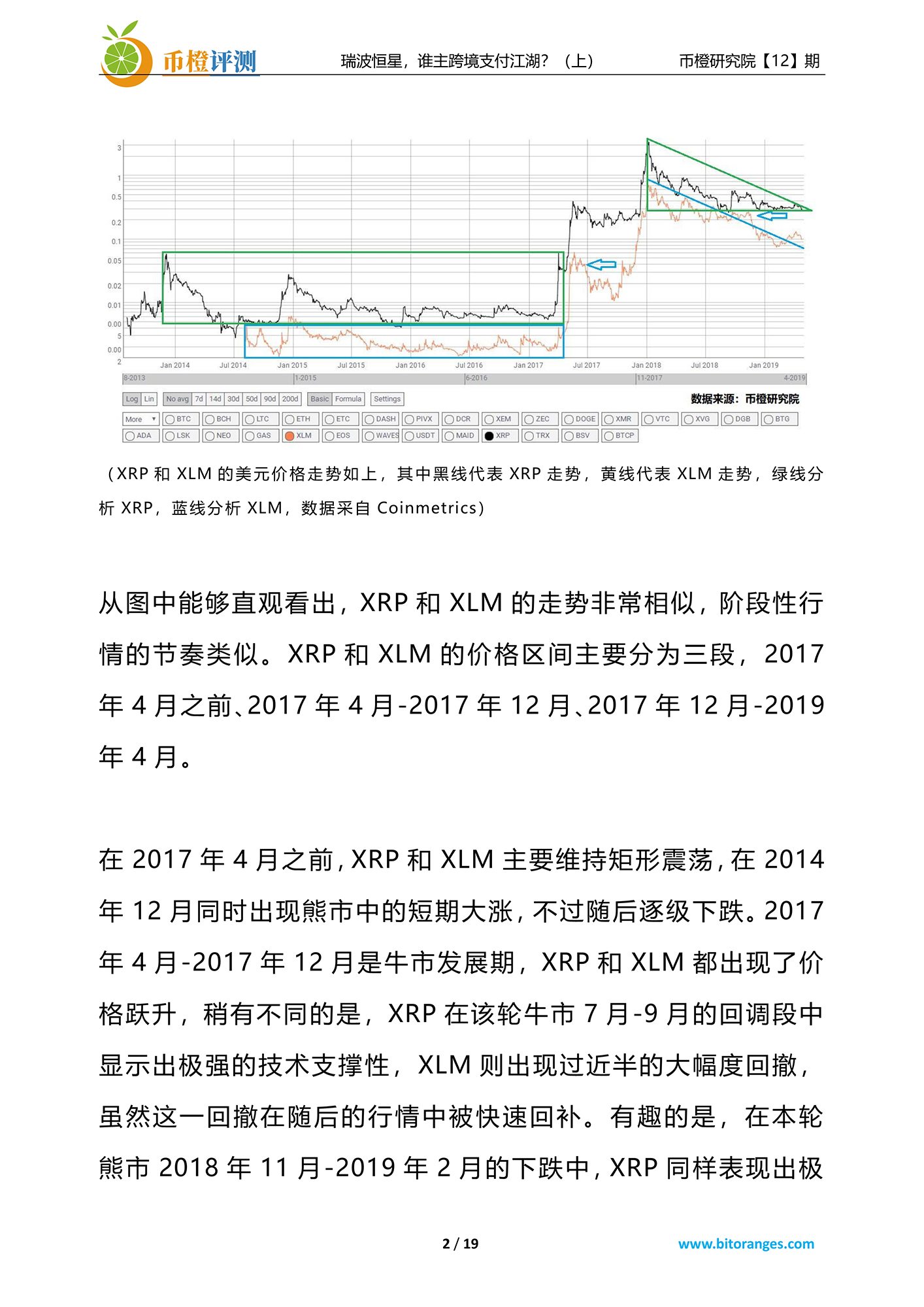 比称王