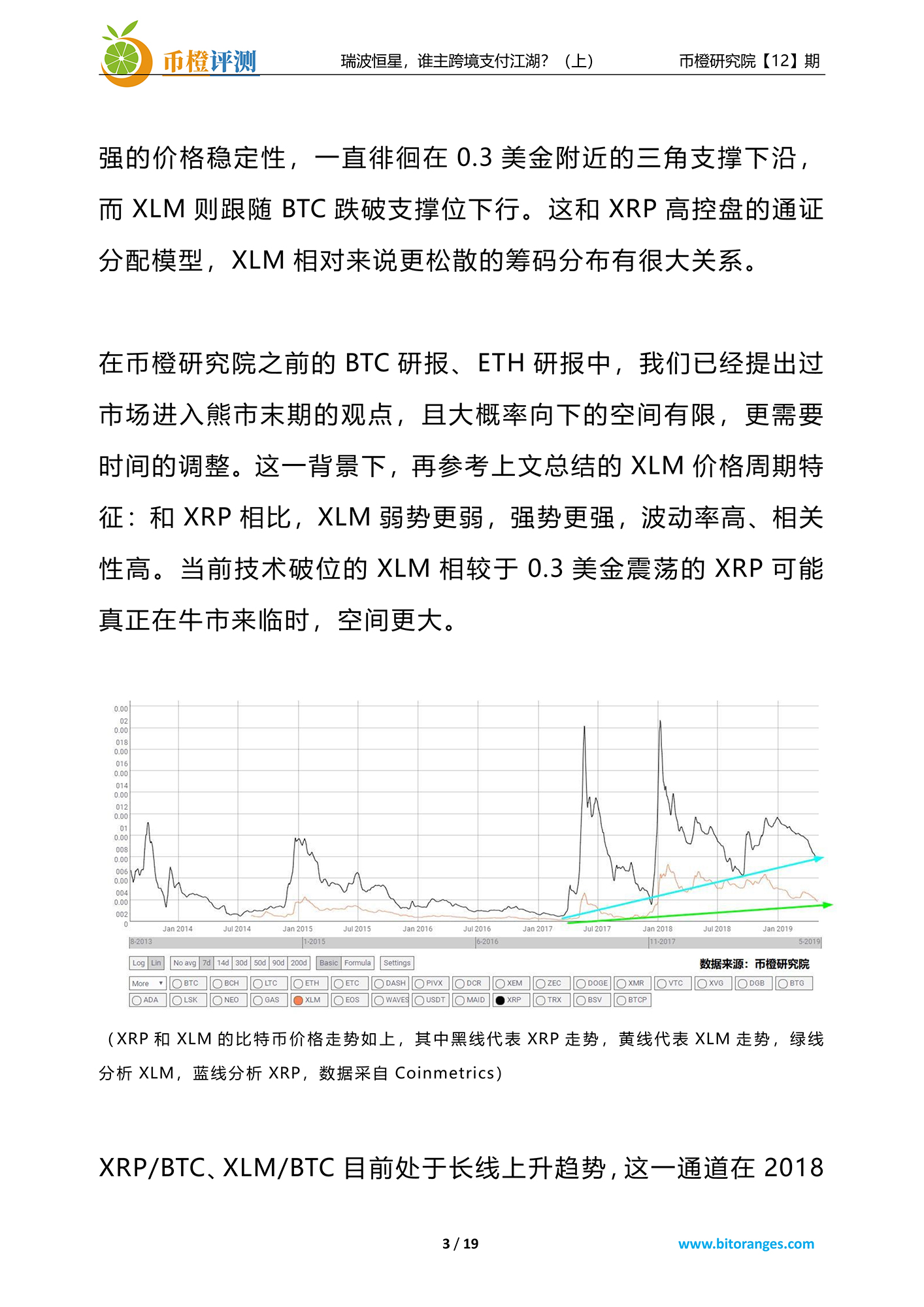 比称王