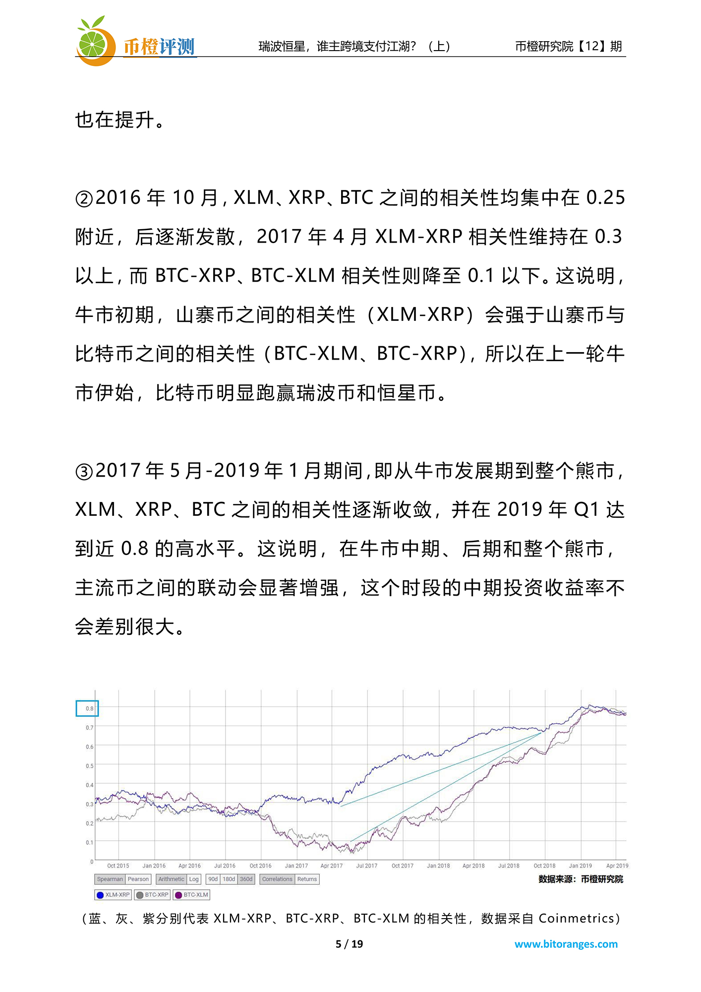 比称王