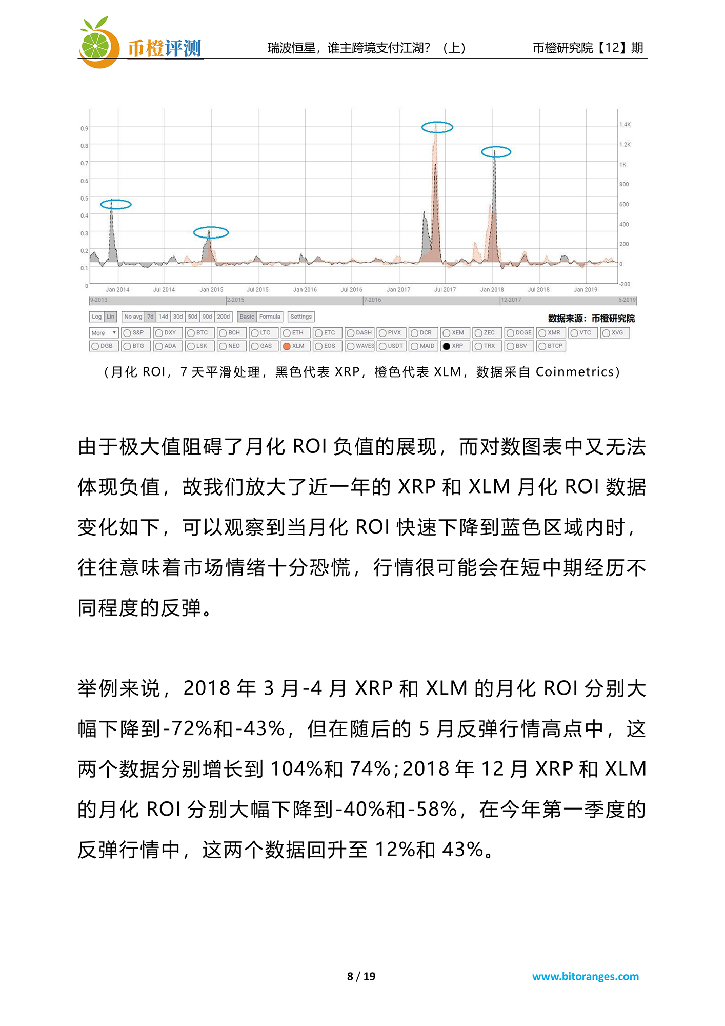 比称王