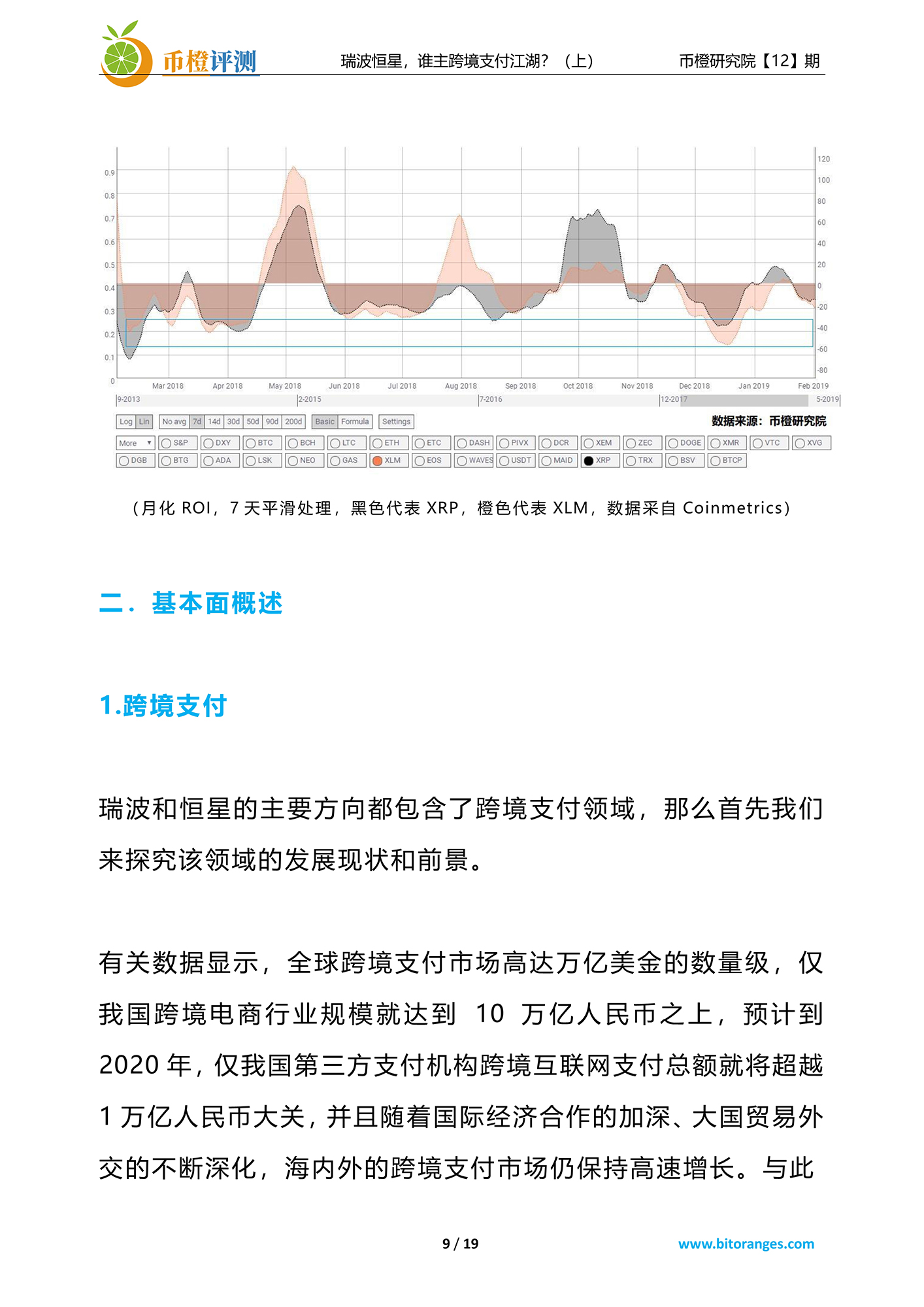 比称王