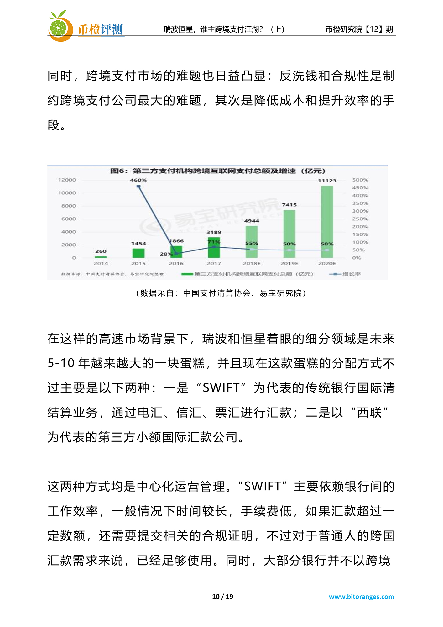 比称王