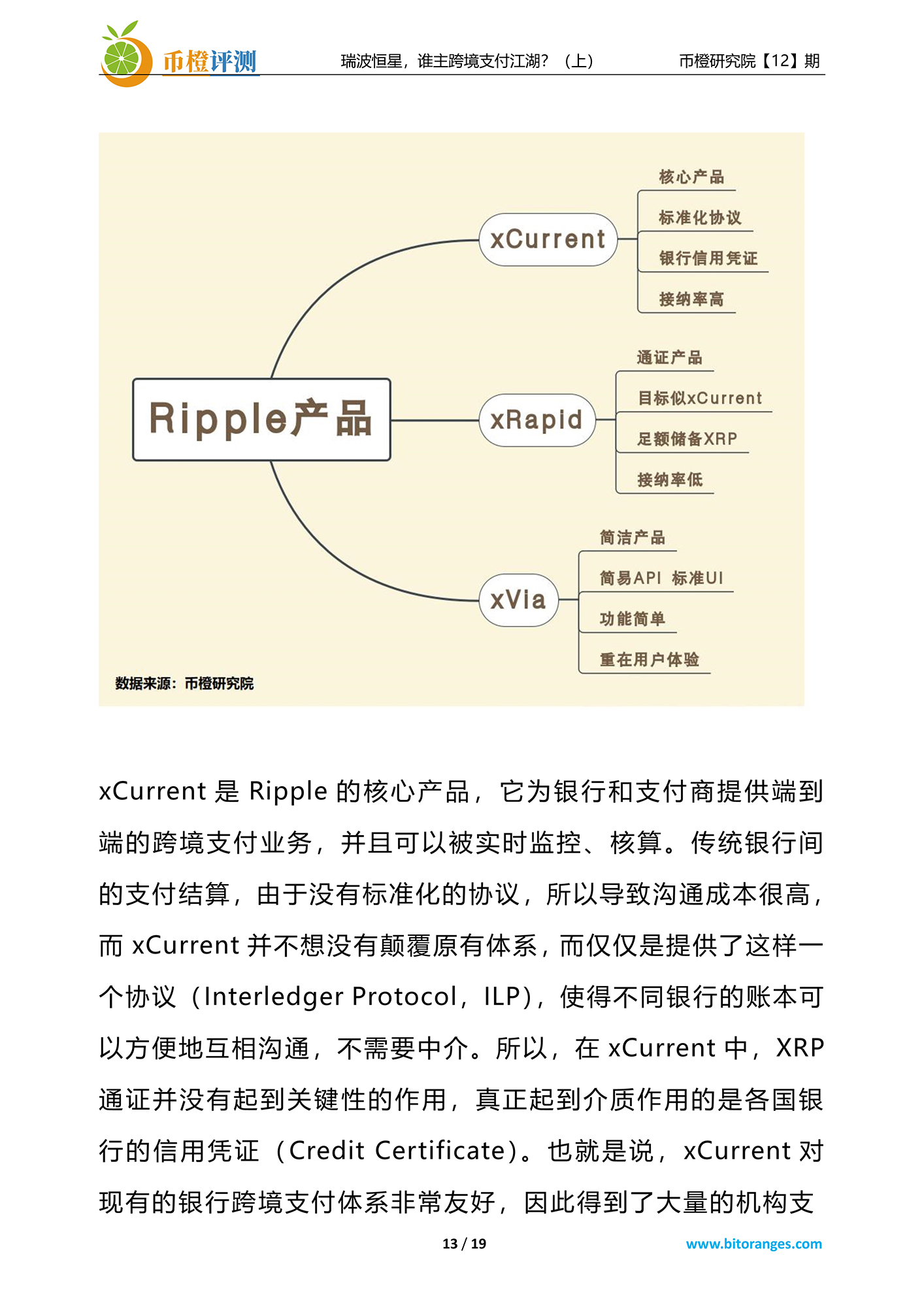 比称王