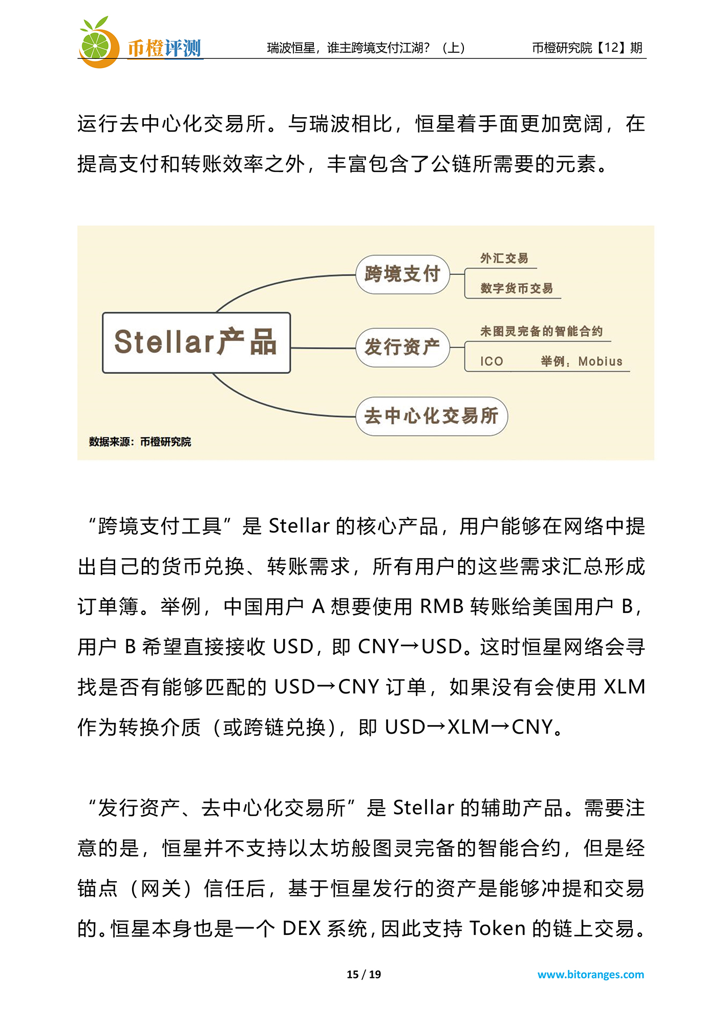 比称王