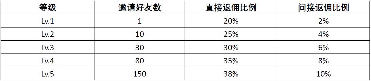 合约交易