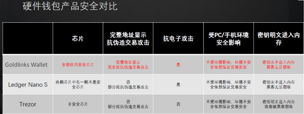 币安被盗