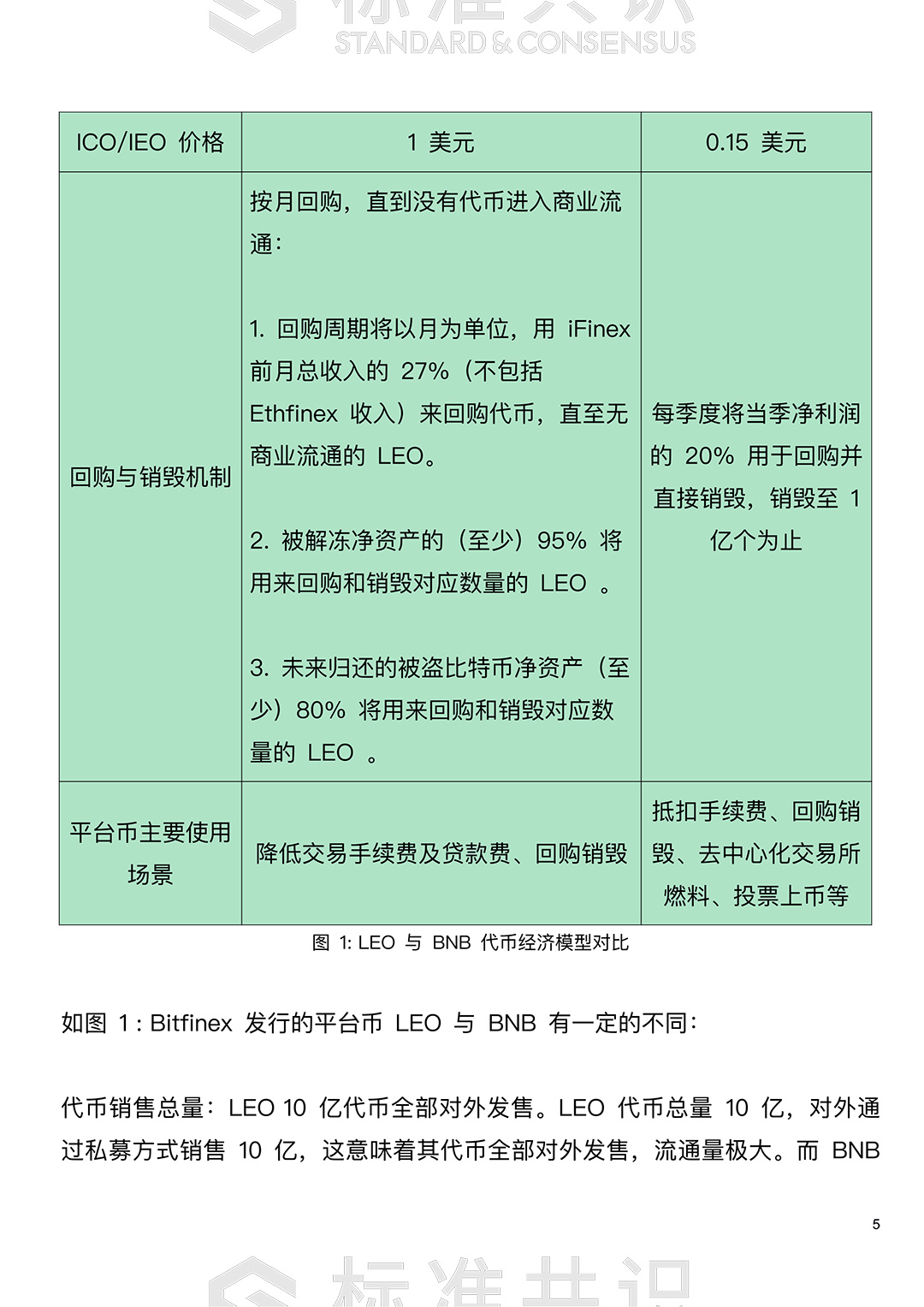 标准共识