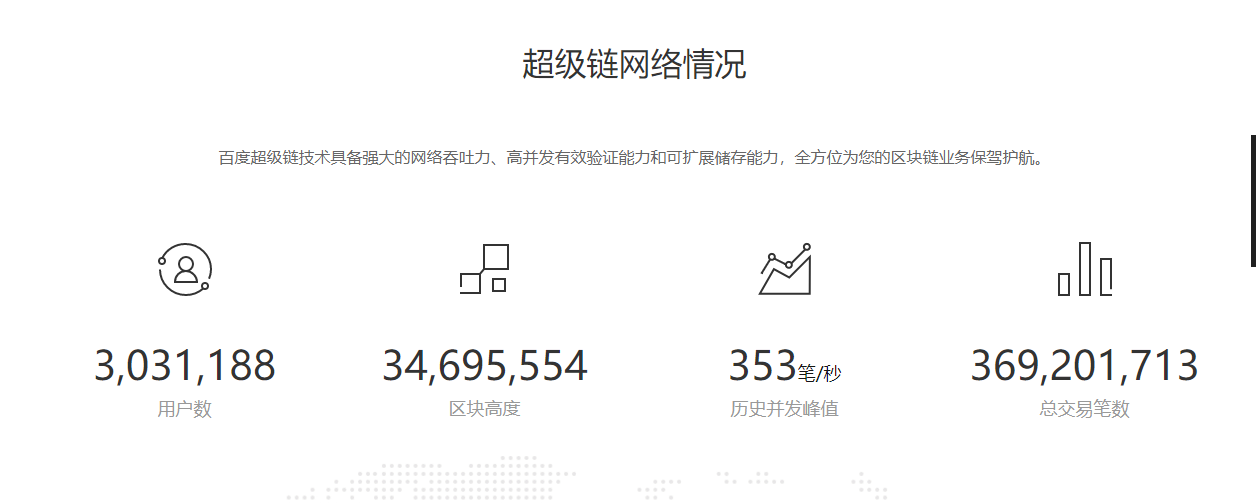 超脑链