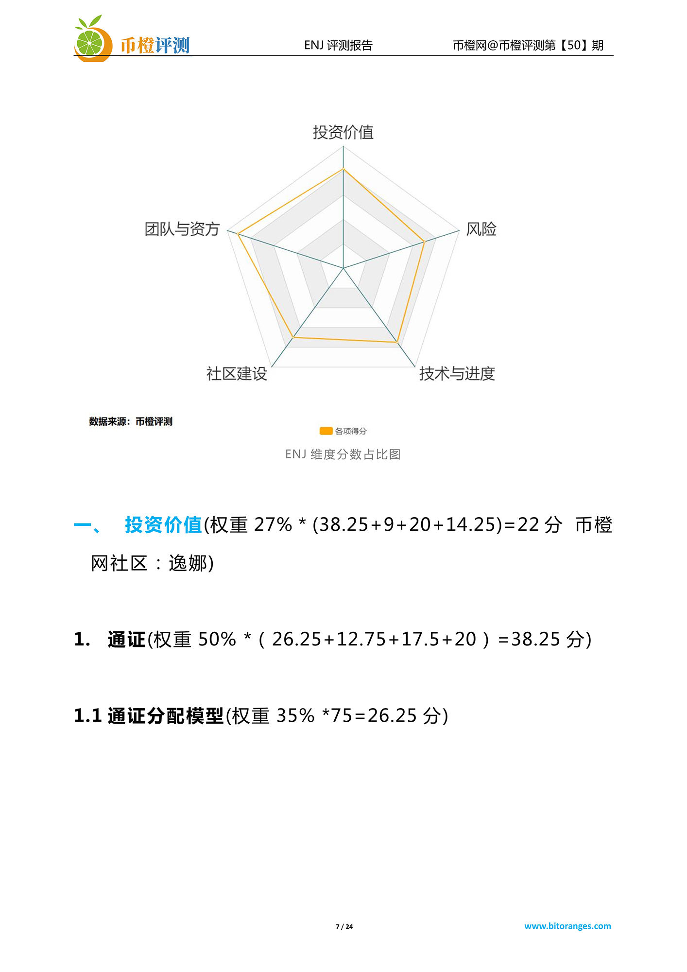 币橙网