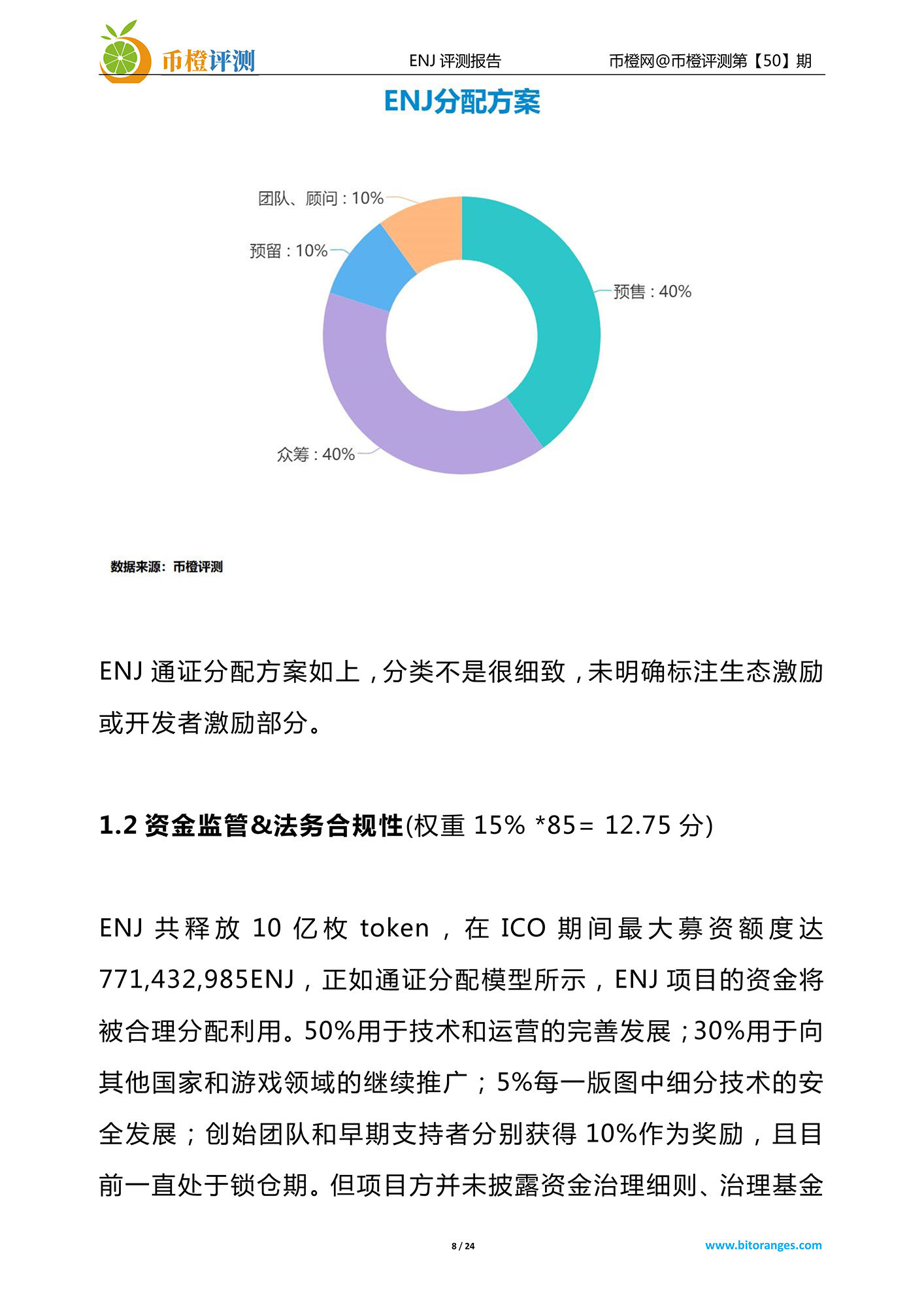 币橙网