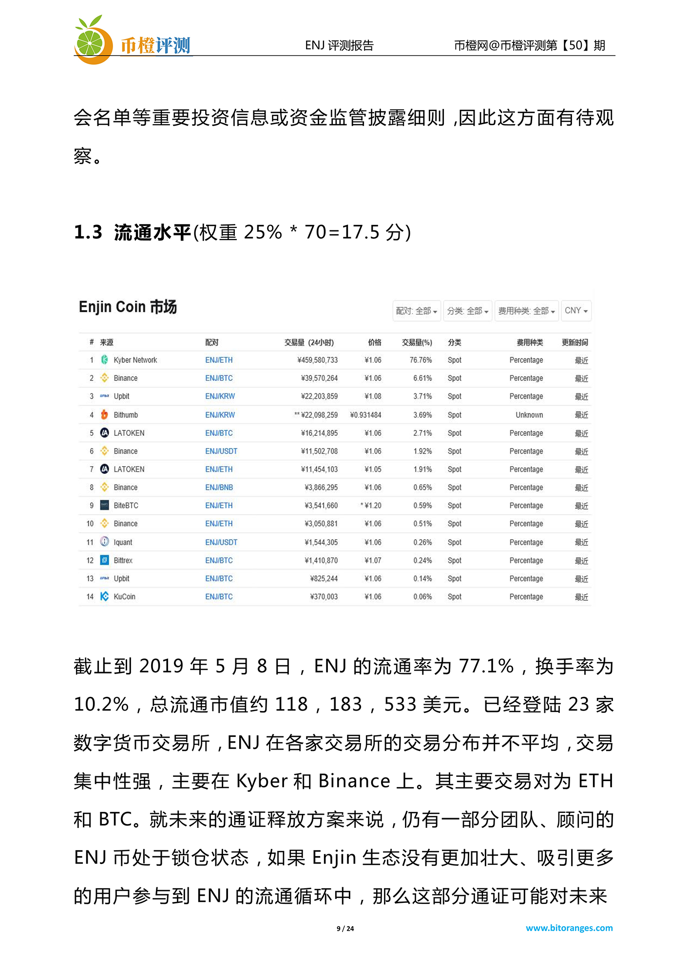 币橙网