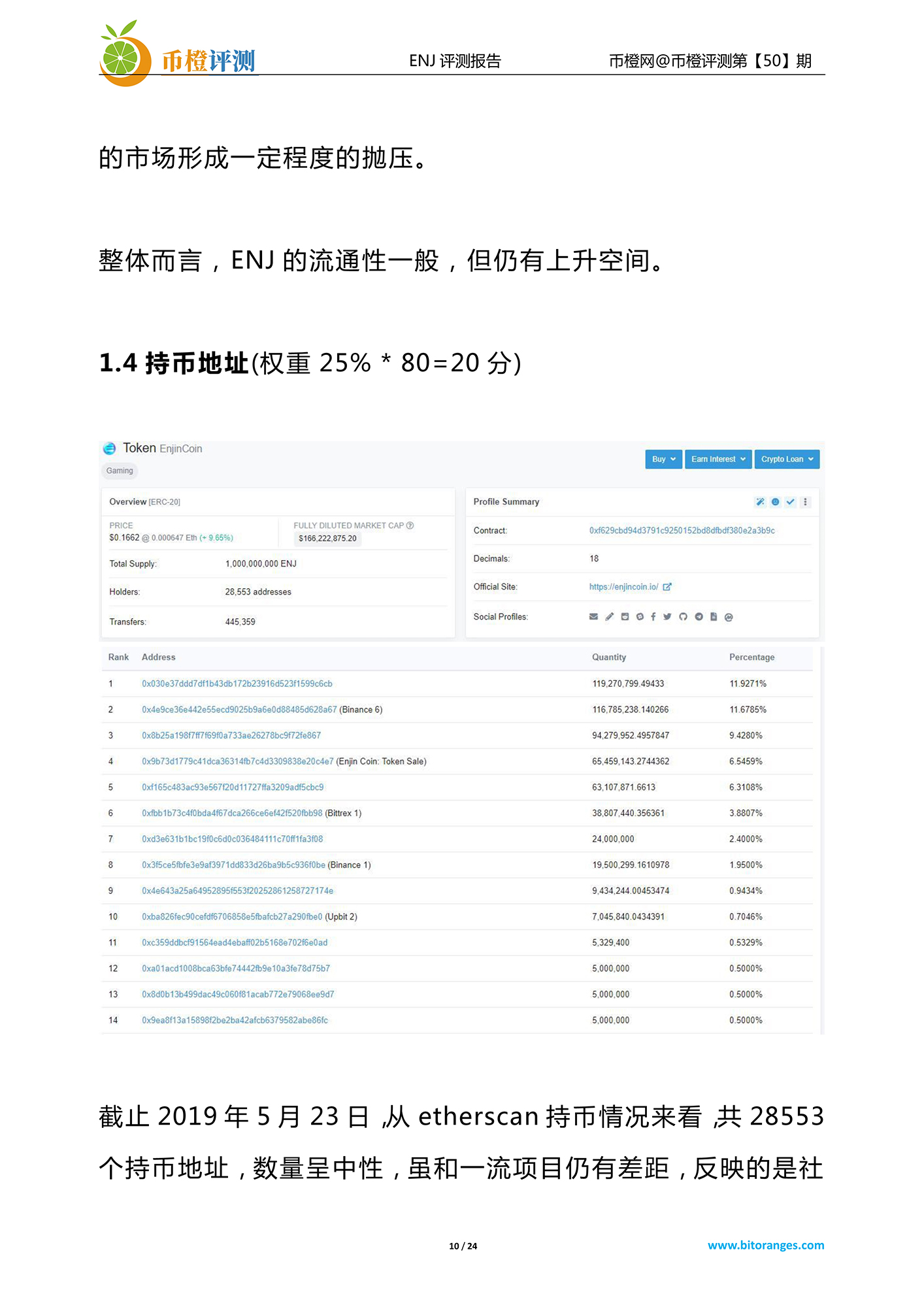 币橙网
