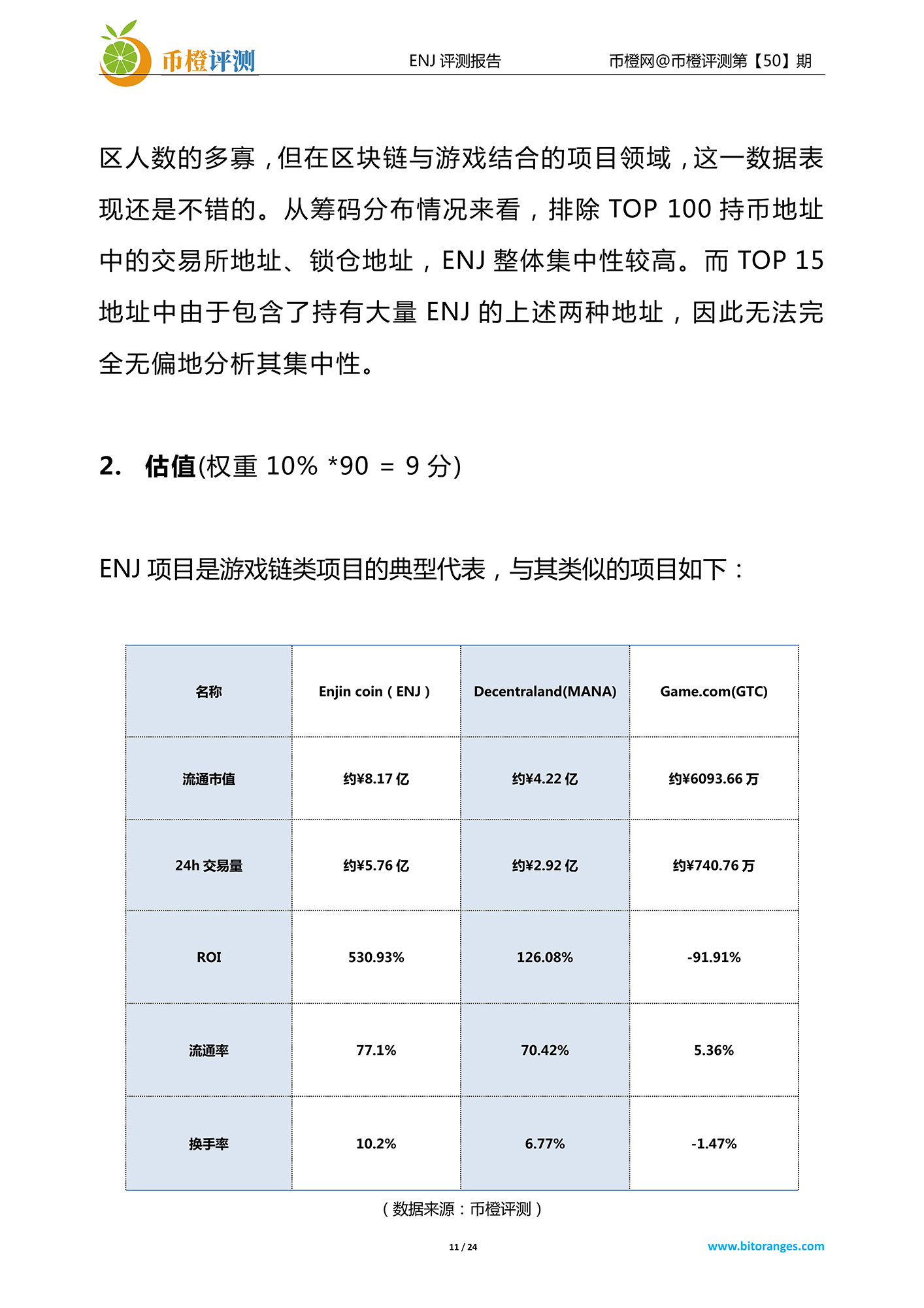 币橙网