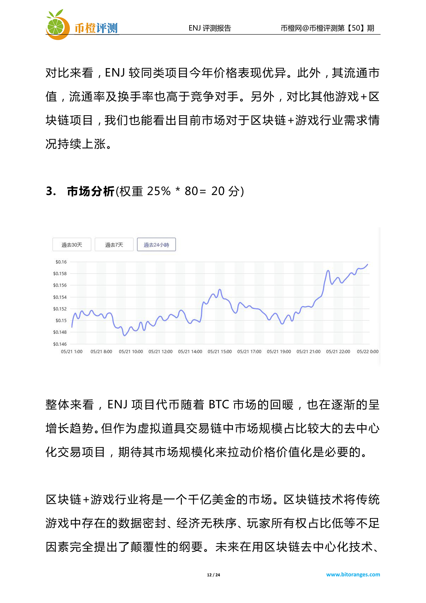 币橙网