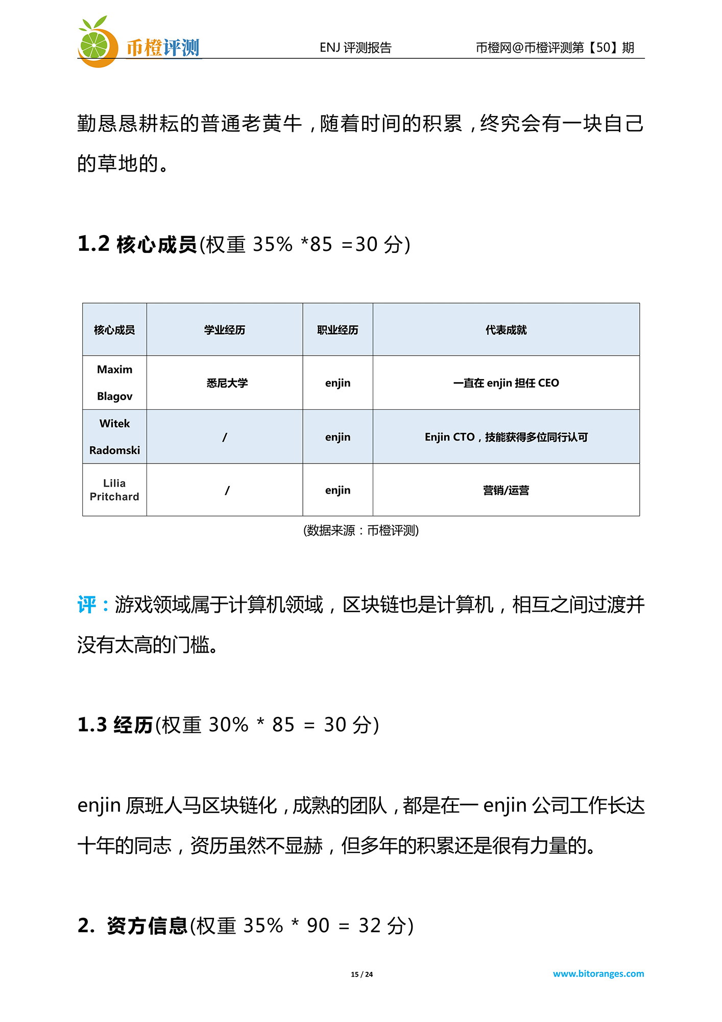 币橙网