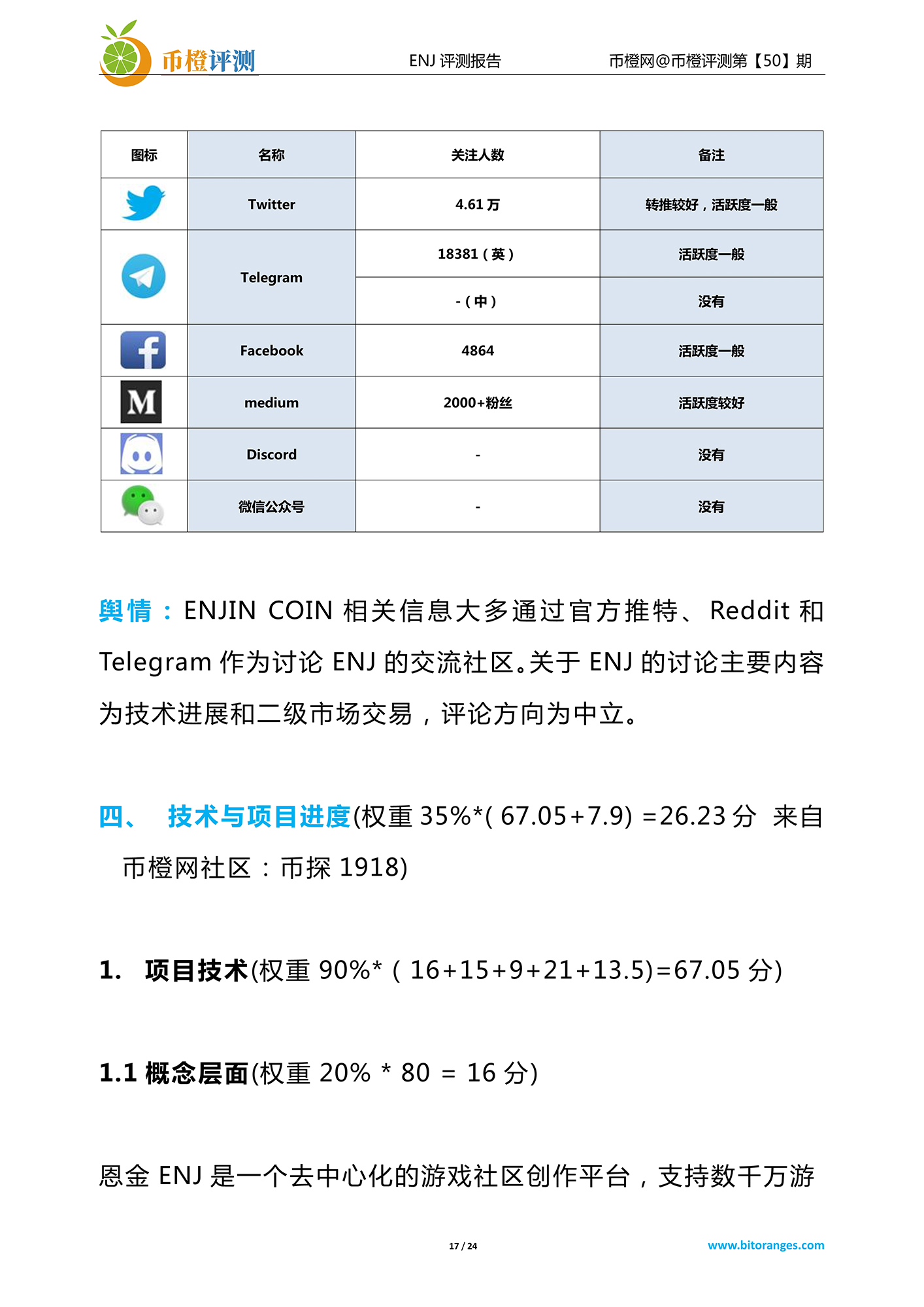 币橙网