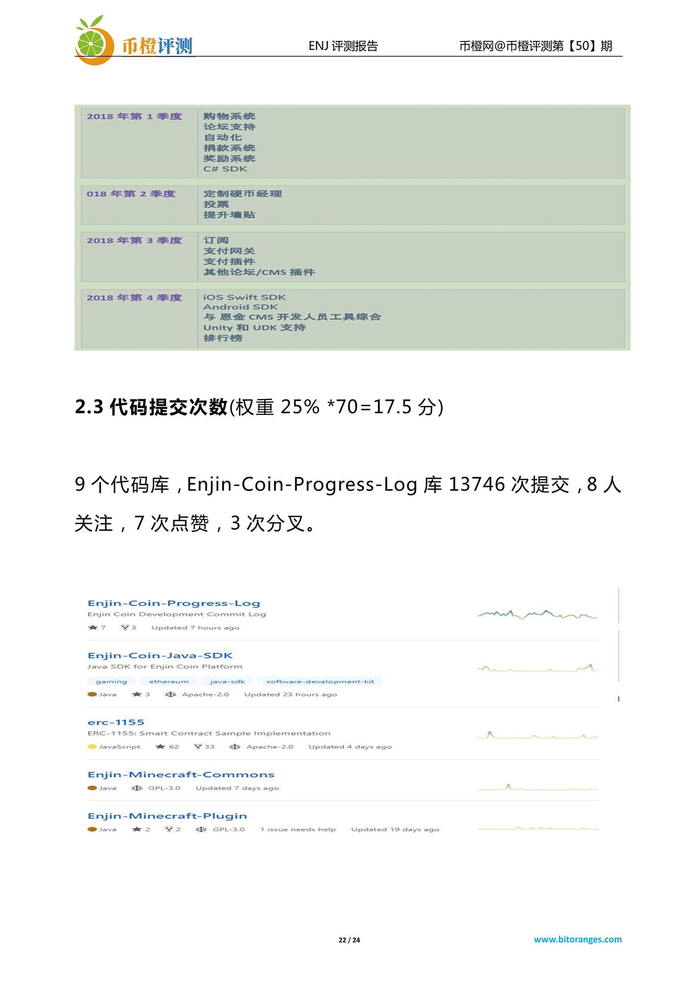 币橙网