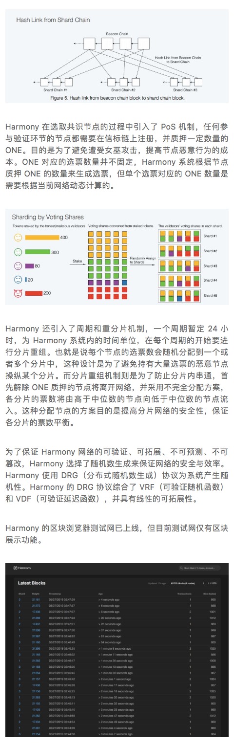 Harmony