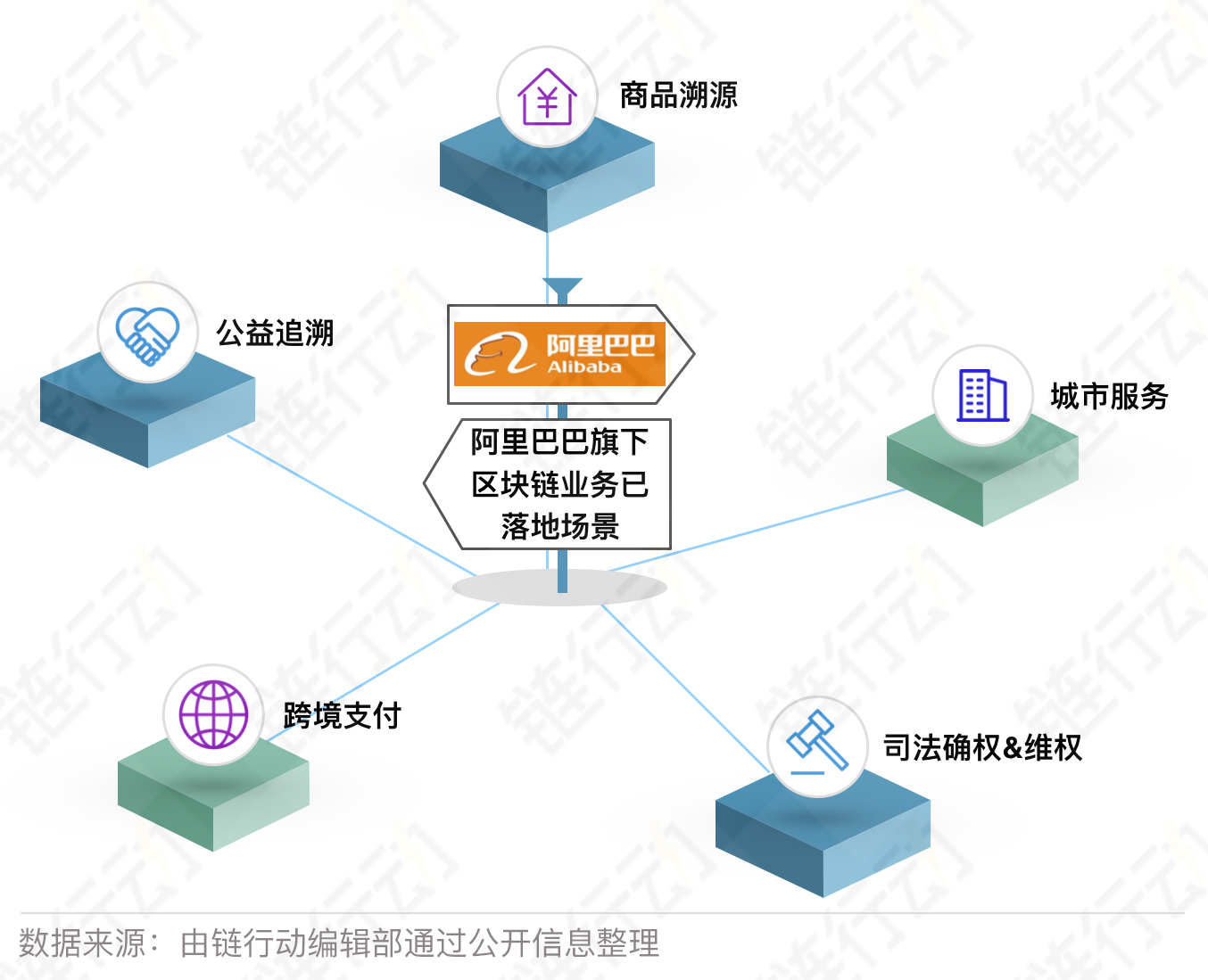 区块链技术