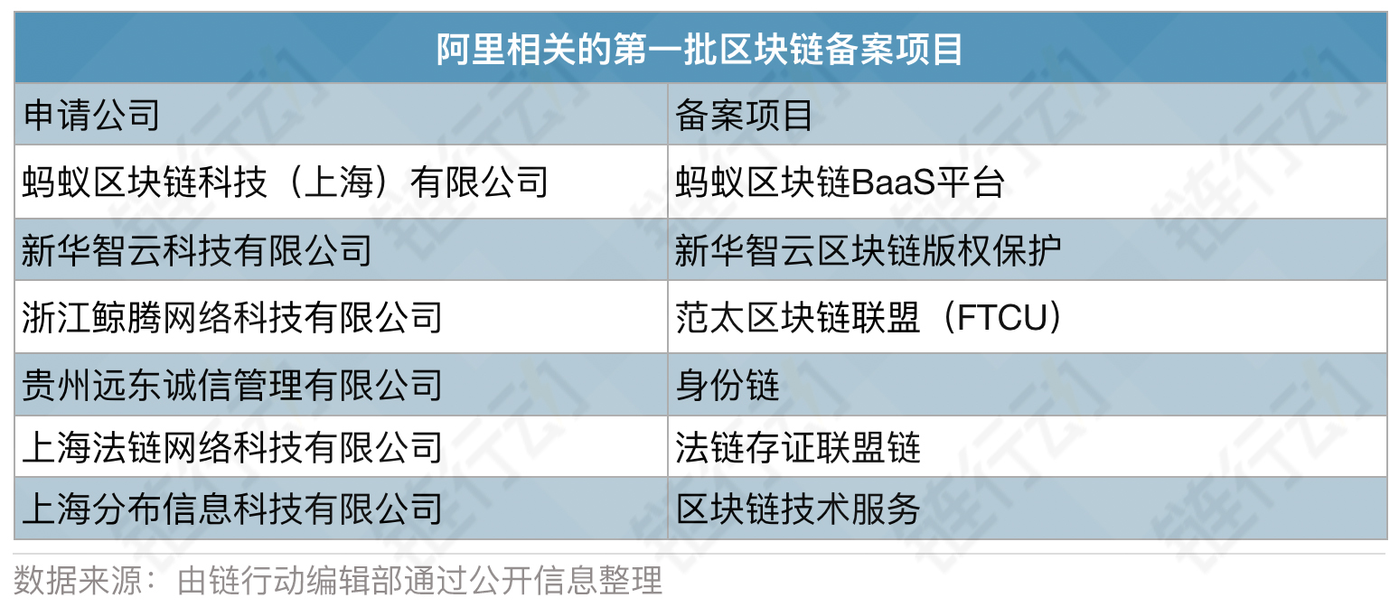 区块链技术