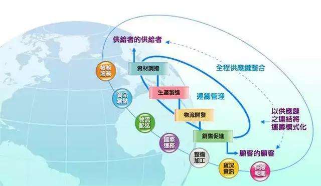 区块链技术