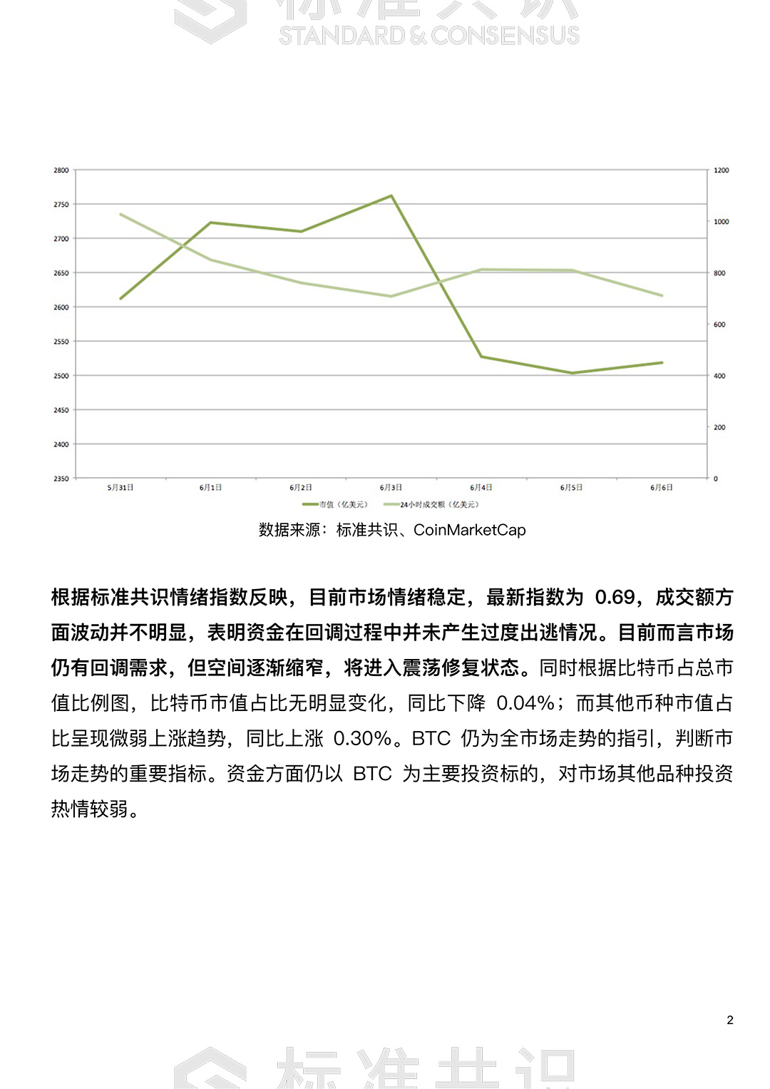 行情
