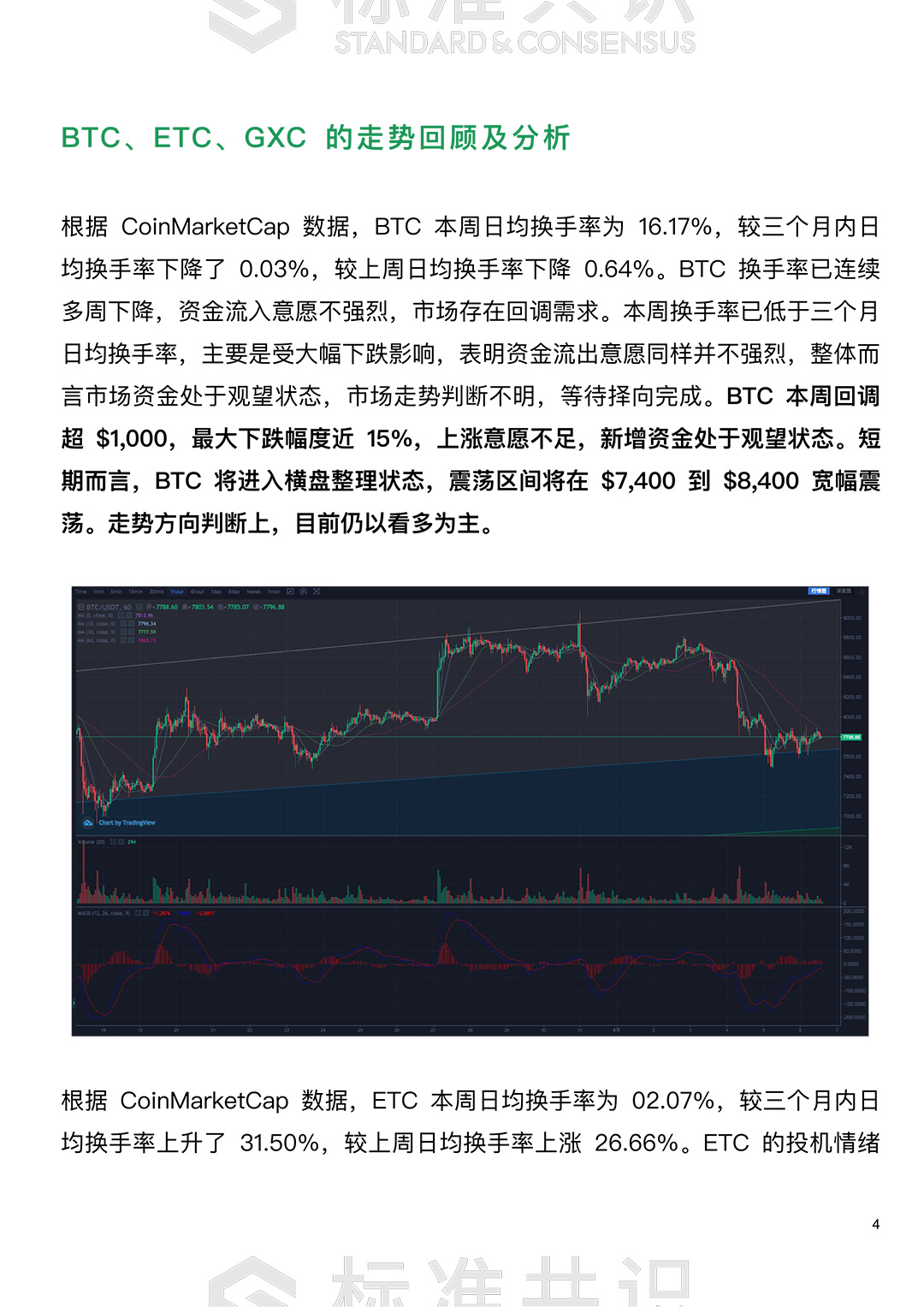 行情
