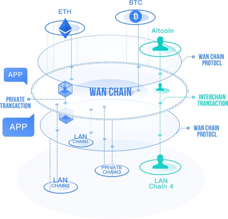 Wanchain