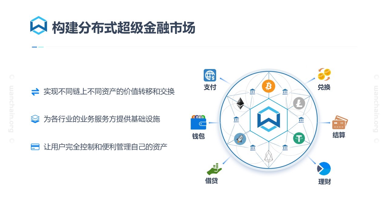 Wanchain