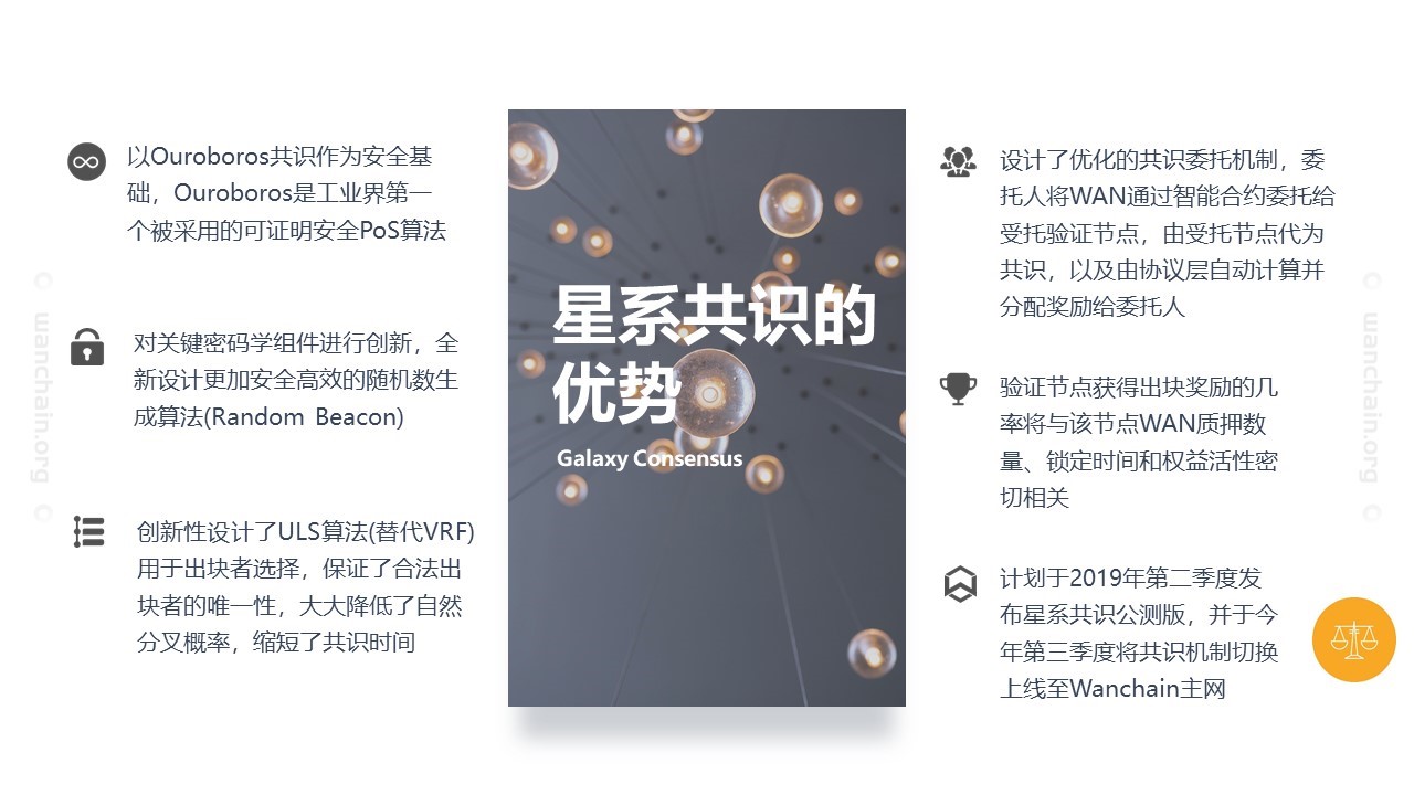 Wanchain