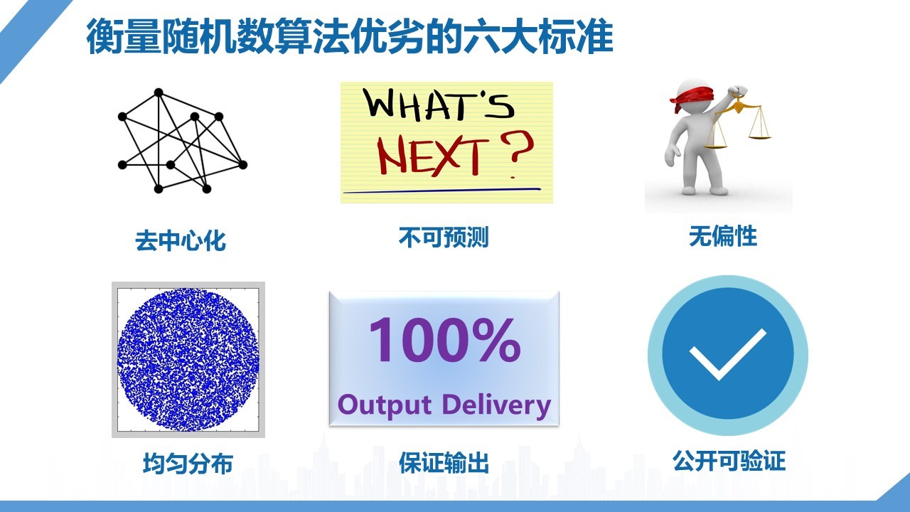 Wanchain