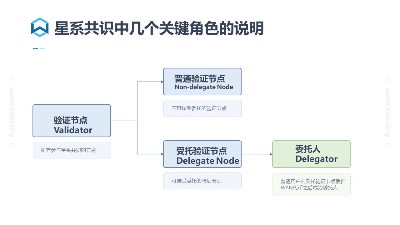 Wanchain