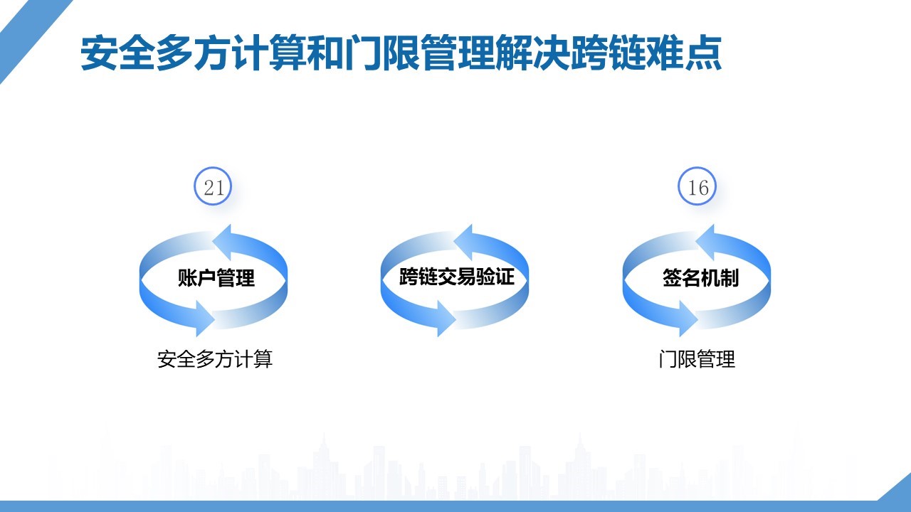 Wanchain